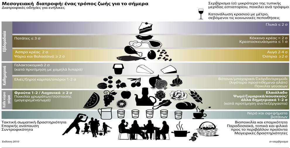 όπως βιταμίνη C, Β-καροτίνη και άλλα καροτενοειδή, τα φλαβονοειδή κλπ.