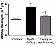 ΑΡΙΘΜΟΣ ΕΥΡ..Ε. (11):3100438 ΑΡΙΘ. ΕΛΛ. ΚΑΤΑΘΕΣΗΣ (21):20190402034 ΗΜΕΡ. ΕΛΛ. ΚΑΤΑΘΕΣΗΣ (22):05/07/2019 ΕΥΡΩΠΑΪΚΟΥ ΙΠΛΩΜΑΤΟΣ(87):2889032-08/05/2019 ΕΥΡΩΠΑΪΚΗΣ ΑΙΤΗΣΗΣ (86):13834243.