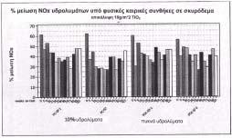 ΑΡΙΘΜΟΣ ΕΥΡ..Ε. (11):3100483 ΑΡΙΘ. ΕΛΛ. ΚΑΤΑΘΕΣΗΣ (21):20190402008 ΗΜΕΡ. ΕΛΛ. ΚΑΤΑΘΕΣΗΣ (22):02/07/2019 ΕΥΡΩΠΑΪΚΟΥ ΙΠΛΩΜΑΤΟΣ(87):3377446-03/04/2019 ΕΥΡΩΠΑΪΚΗΣ ΑΙΤΗΣΗΣ (86):16820018.
