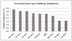 ΠΡΟΤΕΡΑΙΟΤΗΤΕΣ (30):102015008798-10/07/2015-DE 102015012981-10/07/2015-DE (72):1)SCHNEIDER, Hubert ΕΙ ΙΚΟΣ ΠΛΗΡΕΞΟΥΣΙΟΣ (74):ΤΣΙΜΙΚΑΛΗΣ "ΤΣΙΜΙΚΑΛΗΣ ΚΑΛΟΝΑΡΟΥ ΙΚΗΓΟΡΙΚΗ ΕΤΑΙΡΕΙΑ" ΣΤΕΦΑΝΟΣ Ν.