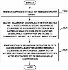 ΑΡΙΘΜΟΣ ΕΥΡ..Ε. (11):3100509 ΑΡΙΘ. ΕΛΛ. ΚΑΤΑΘΕΣΗΣ (21):20190401968 ΗΜΕΡ. ΕΛΛ. ΚΑΤΑΘΕΣΗΣ (22):28/06/2019 ΕΥΡΩΠΑΪΚΟΥ ΙΠΛΩΜΑΤΟΣ(87):2540728-10/04/2019 ΕΥΡΩΠΑΪΚΗΣ ΑΙΤΗΣΗΣ (86):11744685.
