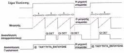 ΑΡΙΘΜΟΣ ΕΥΡ..Ε. (11):3100527 ΑΡΙΘ. ΕΛΛ. ΚΑΤΑΘΕΣΗΣ (21):20190401946 ΗΜΕΡ. ΕΛΛ. ΚΑΤΑΘΕΣΗΣ (22):27/06/2019 ΕΥΡΩΠΑΪΚΟΥ ΙΠΛΩΜΑΤΟΣ(87):3403463-08/05/2019 ΕΥΡΩΠΑΪΚΗΣ ΑΙΤΗΣΗΣ (86):16705745.