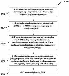 ΑΡΙΘΜΟΣ ΕΥΡ..Ε. (11):3100543 ΑΡΙΘ. ΕΛΛ. ΚΑΤΑΘΕΣΗΣ (21):20190401925 ΗΜΕΡ. ΕΛΛ. ΚΑΤΑΘΕΣΗΣ (22):26/06/2019 ΕΥΡΩΠΑΪΚΟΥ ΙΠΛΩΜΑΤΟΣ(87):3262887-27/03/2019 ΕΥΡΩΠΑΪΚΗΣ ΑΙΤΗΣΗΣ (86):15771471.