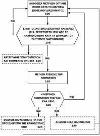 ΑΡΙΘΜΟΣ ΕΥΡ..Ε. (11):3100555 ΑΡΙΘ. ΕΛΛ. ΚΑΤΑΘΕΣΗΣ (21):20190401661 ΗΜΕΡ. ΕΛΛ. ΚΑΤΑΘΕΣΗΣ (22):04/06/2019 ΕΥΡΩΠΑΪΚΟΥ ΙΠΛΩΜΑΤΟΣ(87):3063300-06/03/2019 ΕΥΡΩΠΑΪΚΗΣ ΑΙΤΗΣΗΣ (86):14809449.