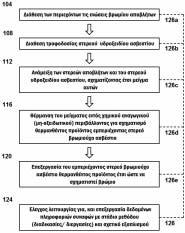 ΑΡΙΘΜΟΣ ΕΥΡ..Ε. (11):3100595 ΑΡΙΘ. ΕΛΛ. ΚΑΤΑΘΕΣΗΣ (21):20190402132 ΗΜΕΡ. ΕΛΛ. ΚΑΤΑΘΕΣΗΣ (22):15/07/2019 ΕΥΡΩΠΑΪΚΟΥ ΙΠΛΩΜΑΤΟΣ(87):3145345-24/04/2019 ΕΥΡΩΠΑΪΚΗΣ ΑΙΤΗΣΗΣ (86):15724574.