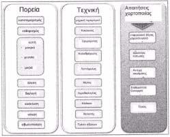 ΠΡΟΤΕΡΑΙΟΤΗΤΕΣ (30):1552018-11/03/2015-FR 1552025-11/03/2015-FR (72):1)Maudet, Michel 2)Maignan, Thomas 3)Queneherve, Sarah 4)Launay, Jeremie ΕΙ ΙΚΟΣ ΠΛΗΡΕΞΟΥΣΙΟΣ (74):ΑΘΑΝΑΣΙΑ ΟΥ "ΕΛΕΝΗ Γ.