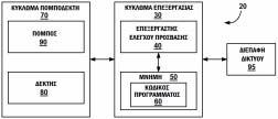 ΑΡΙΘΜΟΣ ΕΥΡ..Ε. (11):3100408 ΑΡΙΘ. ΕΛΛ. ΚΑΤΑΘΕΣΗΣ (21):20190402048 ΗΜΕΡ. ΕΛΛ. ΚΑΤΑΘΕΣΗΣ (22):09/07/2019 ΕΥΡΩΠΑΪΚΟΥ ΙΠΛΩΜΑΤΟΣ(87):3200502-12/06/2019 ΕΥΡΩΠΑΪΚΗΣ ΑΙΤΗΣΗΣ (86):15843537.