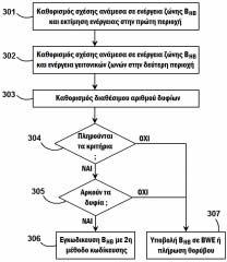 ΑΡΙΘΜΟΣ ΕΥΡ..Ε. (11):3100412 ΑΡΙΘ. ΕΛΛ. ΚΑΤΑΘΕΣΗΣ (21):20190402058 ΗΜΕΡ. ΕΛΛ. ΚΑΤΑΘΕΣΗΣ (22):09/07/2019 ΕΥΡΩΠΑΪΚΟΥ ΙΠΛΩΜΑΤΟΣ(87):3117432-08/05/2019 ΕΥΡΩΠΑΪΚΗΣ ΑΙΤΗΣΗΣ (86):15711107.