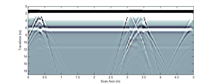 Διπλός χρόνος διαδρομής (ns) Σ ε λ ί δ α 52 Απόσταση μεταξύ των ιχνών (Trace Spacing): 0.0045 m Απόσταση βάθους (Depth Spacing): 0.