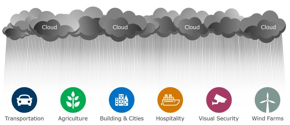 Κεφάλαιο 3: Fog Computing και Edge Computing 3.