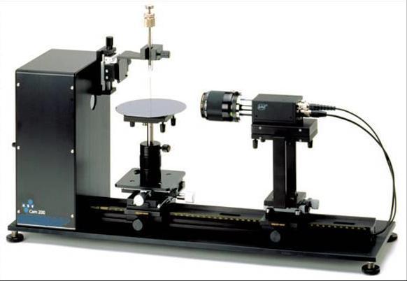 7.5 Γωνία Επαφής (Contact Angle) Για τη γωνία επαφής έχει γίνει αναλυτικά λόγος στο 5ο κεφάλαιο όπου περιγράφονται οι τεχνικές και μέθοδοι χαρακτηρισμού.