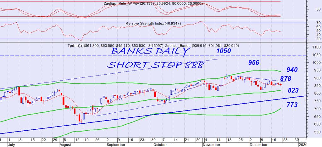 DAX DAILY SHORT STOP 13455 To 13140-13170 είναι σημαντική