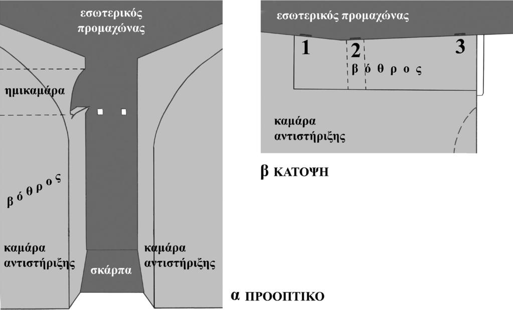 ΕΓΚΑΤΑΣΤΑΣΕΙΣ ΥΓΙΕΙΝΗΣ ΣΤΗ ΜΕΣΑΙΩΝΙΚΗ ΠΟΛΗ ΤΗΣ ΡΟΔΟΥ Εικ. 4. Ρόδος. Φρούριο του Αγίου Νικολάου. Προοπτικό σκαρίφημα (α) της ένταξης του βόθρου και (β) κάτοψη του δαπέδου του αποχωρητηρίου.