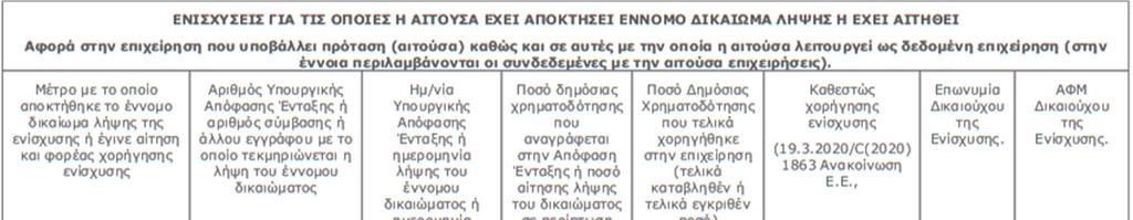 8. ΕΝΙΣΧΥΣΕΙΣ ΠΟΥ ΕΛΑΒΕ Η ΕΠΙΧΕΙΡΗΣΗ ΒΑΣΕΙ ΠΡΟΣΩΡΙΝΟΥ ΠΛΑΙΣΙΟΥ 9.