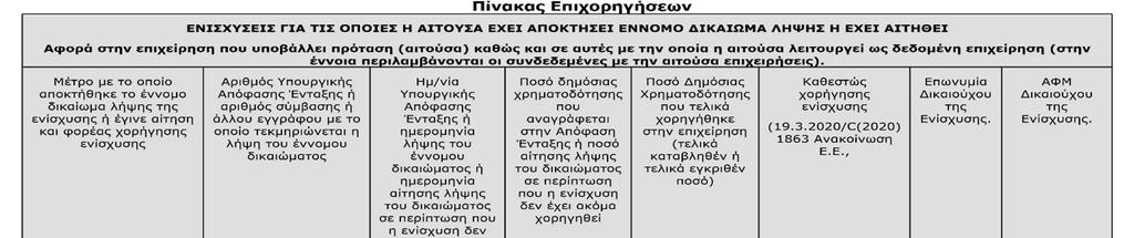 Β) ΥΠΟΔΕΙΓΜΑ ΔΗΛΩΣΗΣ ΣΩΡΕΥΣΗΣ ΣΤΟ ΠΛΑΙΣΙΟ ΤΗΣ 19.3.2020/C(2020) 1863 Ανακοίνωσης Ε.Ε. ΥΠΕΥΘΥΝΗ ΔΗΛΩΣΗ (άρθρο 8 Ν.