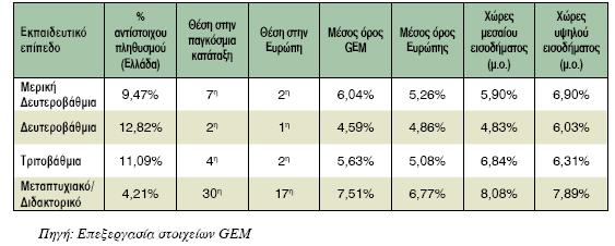 Δ Η Ο Γ Ζ Μ Α Σ Χ Ν Δ Π Η Υ Δ Η Ρ Ζ Μ Α Σ Η Χ Ν Σμ ιεβαθφηενμ ιένμξ ηδξ ρξεκαηνδφηεζεο πμο απαζηείηαζ βζα ηδκ εηηίκδζδ εκυξ επζπεζνδιαηζημφ εβπεζνήιαημξ ηαθφπηεηαζ απυ ηνλ ίδην ηνλ επηρεηξεκαηία,