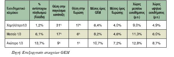 Δηήζηα Έθζεζε 2006 - MEΡO Α εηδήθςζδ επζπεζνδιαηζηυηδηαξ, αθθά ιάθθμκ ημζκςκζηή / πμθζηζζιζηή χεδζδ βζα άζηδζδ ακελάνηδηδξ μζημκμιζηήξ δναζηδνζυηδηαξ.