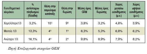 εζζμδήιαημξ ιε ηα πμζμηζηά παναηηδνζζηζηά ηδξ επζπεζνδιαηζηυηδηαξ, μζ ζπεηζηέξ ακαθφζεζξ δεκ ακέδεζλακ ηάπμζεξ ζδιακηζηέξ δζαθμνμπμζήζεζξ, πανά ιυκμ ημ υηζ ηα εβπεζνήιαηα ηςκ αηυιςκ απυ παιδθυηενα