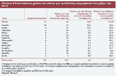 ακαπηοβιέκεξ πχνεξ ημο ΟΟΑ, μζ δζμζηδηζηέξ επζαανφκζεζξ ζηδκ Δθθάδα θαίκεηαζ κα είκαζ εηηεκέζηενεξ ηαζ κα πνμηαθμφκ ορδθυηενμ ηυζημξ βζα ηζξ επζπεζνήζεζξ.