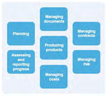 Διεργασίες Ελέγχου Έργων Σχέδιο διαχείρισης έργου και χρονοδιάγραμμα έργου 6.1.