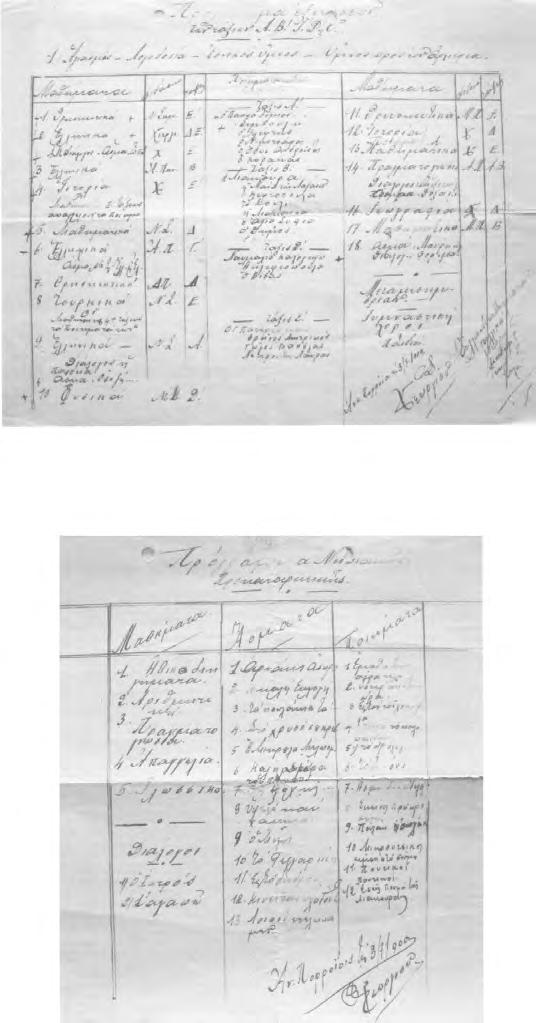 218 Πασχάλης Βαλσαμίδης Εικ. 3.