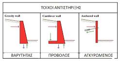 ΤΕΧΝΙΚΑ ΕΡΓΑ ΟΔΟΠΟΙΙΑΣ 4 η Δ Ι Α Λ Ε Ξ Η Μ