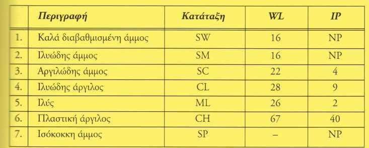 ΣΥΜΠΙΕΣΤΟΤΗΤΑ Σχήμα 46.