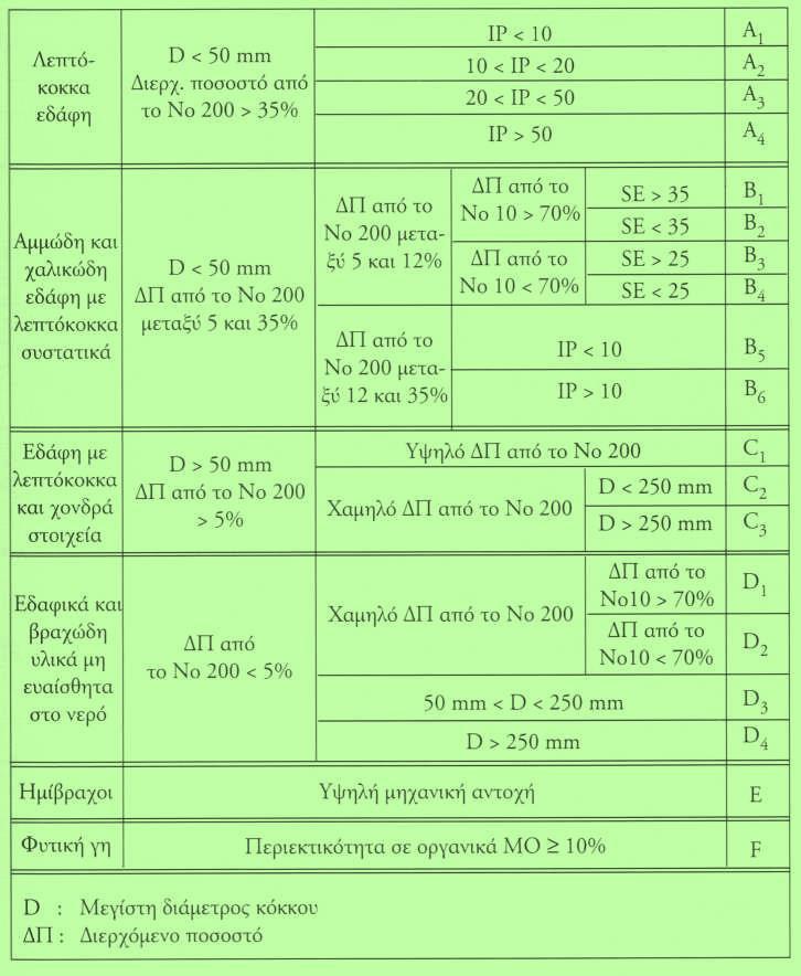 8.9 ΑΛΛΕΣ ΜΕΘΟΔΟΙ ΕΛΕΓΧΟΥ ΣΥΜΠΥΚΝΩΣΗΣ Πίνακας 32.