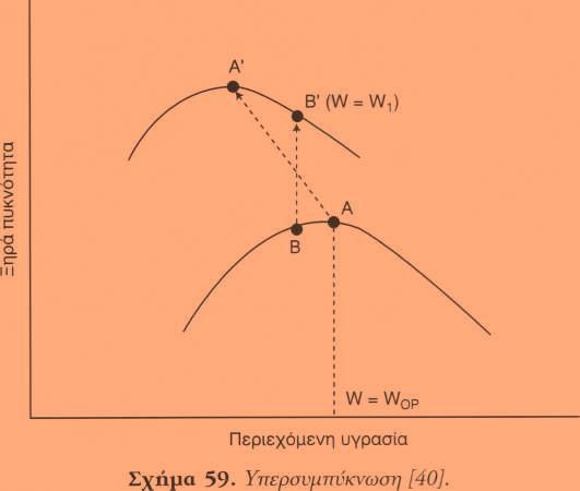 8.11 ΥΠΕΡΣΥΜΠΥΚΝΩΣΗ Η κατασκευαστική διαδικασία συμπύκνωσης πολύ ευαίσθητη επι της αναπτυσσόμενης και επί τόπου ασκούμενης ενέργειας συμπύκνωσης.