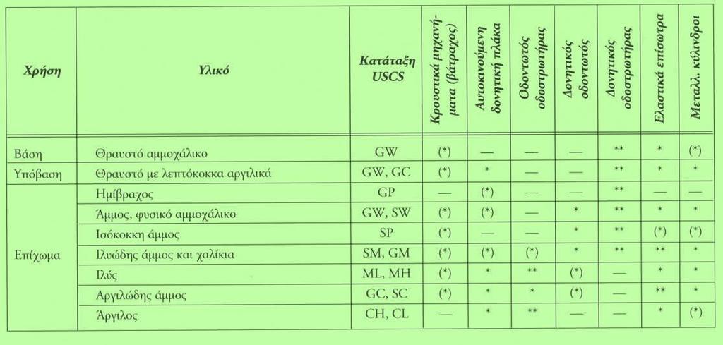 8.12 ΜΗΧΑΝΗΜΑΤΑ ΣΥΜΠΥΚΝΩΣΗΣ Πίνακας