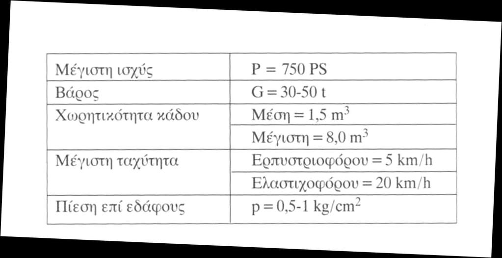 7.4 Μηχανήματα Ορισμένα ενδεικτικά