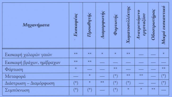 7.4 ΜΗΧΑΝΗΜΑΤΑ Πίνακας 27.