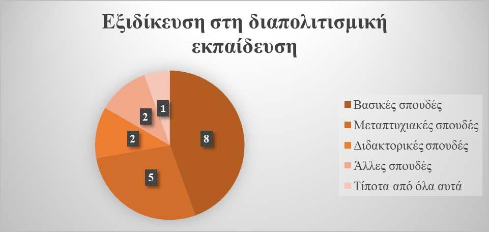 ΠΑΡΑΡΤΗΜΑ Γραφήματα Σχήμα 2.
