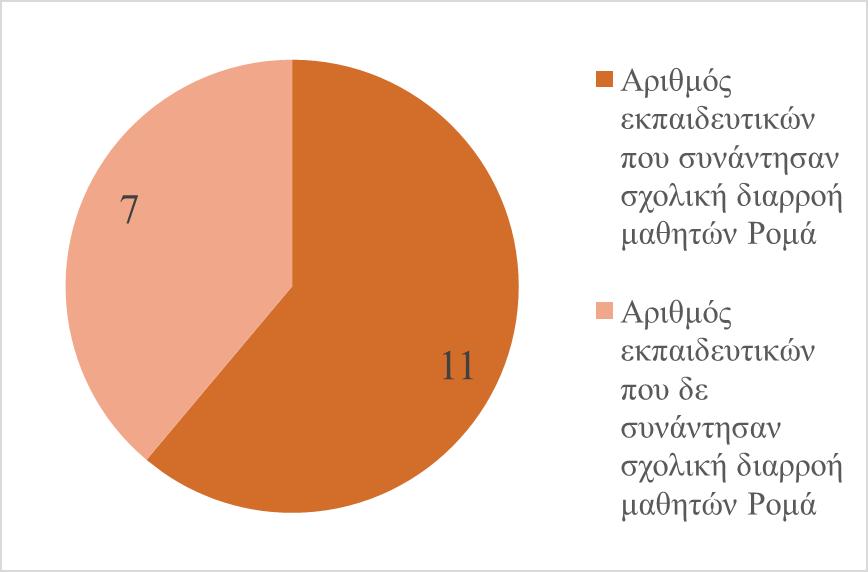 Σχήμα 2.