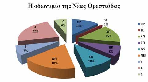 Οι οδοί της Νέας Ορεστιάδας κατά κατηγορίες Χαμένες Πατρίδες (28) Ραιδεστού Σαράντα Εκκλησιών Καππαδοκίας Σωζοπόλεως Κων/πόλεως Αδριανουπόλεως Καλλιπόλεως Τραπεζούντος Σηλυβρίας Πόντου Ανατολικής