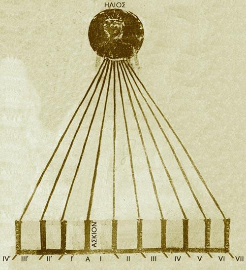 Καί φασιν οἱ Ἰνδοί, οἱ φιλόσοφοι, οἱ καλούμενοι Βραχμάνες, ὅτι ἐὰν βάλῃς ἀπὸ Τζίνιστα σπαρτίον διελθεῖν διὰ Περσίδος ἕως Ῥωμανίας ὡς ἀπὸ κανόνος τὸ (15) μεσαίτατον τοῦ κόσμου ἐστί, καὶ τάχα