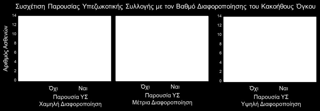το βαθμό διαφοροποίησης του