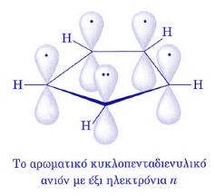 ΚΥΚΛΟΠΕΝΤΑΔΙΕΝΥΛΙΚΟ ΑΝΙΟΝ Κυκλικό; Συζυγιακό; 4ν+2 π ηλεκτρόνια; *Οι αριθμοί των p