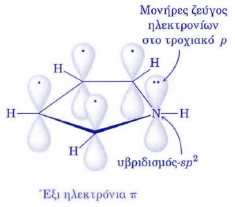 ΕΤΕΡΟΚΥΚΛΙΚΕΣ ΑΡΩΜΑΤΙΚΕΣ ΕΝΩΣΕΙΣ Πυρόλιο: Eτεροκυκλική ένωση με πενταμελή δακτύλιο στον οποίο συμμετέχει και ένα άτομο αζώτου.