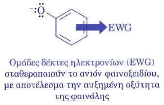 ΟΞΥΤΗΤΑ ΥΠΟΚΑΤΕΣΤΗΜΕΝΩΝ ΦΑΙΝΟΛΩΝ Οι υποκατεστημένες φαινόλες μπορεί να είναι περισσότερο ή λιγότερο όξινες από την ίδια τη