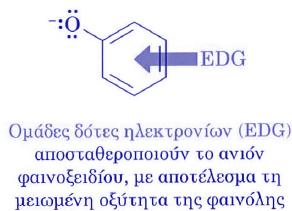 το ιόν φαινοξειδίου απεντοπίζοντας το αρνητικό φορτίο.