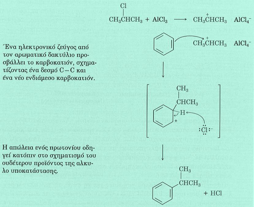 ΜΗΧΑΝΙΣΜΟΣ ΑΛΚΥΛΙΩΣΗΣ Friedel-Crafts Το AlCl3 καταλύει