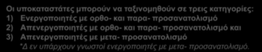 ΗΛΕΚΤΡΟΝΙΟΦΙΛΗ ΑΡΩΜΑΤΙΚΗ ΥΠΟΚΑΤΑΣΤΑΣΗ ΣΕ ΥΠΟΚΑΤΑΣΤΑΤΗΜΕΝΟΥΣ ΑΡΩΜΑΤΙΚΟΥΣ ΔΑΚΤΥΛΙΟΥΣ ΕΠΙΔΡΑΣΗ ΥΠΟΚΑΤΑΣΤΑΤΩΝ Οι υποκαταστάτες που προϋπάρχουν στον δακτύλιο ασκούν τις ακόλουθες δύο επιδράσ εις: 1)