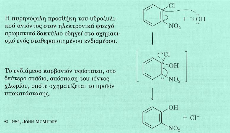 ΜΗΧΑΝΙΣΜΟΣ ΑΡΩΜΑΤΙΚΗΣ ΠΥΡΗΝΟΦΙΛΗΣ