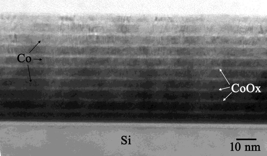 Σχήμα 6.2: Φωτογραφία μικροσκοπίας ΤΕΜ τομής πολυστρωματικού υμενίου Co/CoO που αναπτύχθηκε πάνω σε υπόστρωμα Si στη διεύθυνση (001) [44]. 6.4 Μαγνητικές ιδιότητες Στο Σχήμα 6.