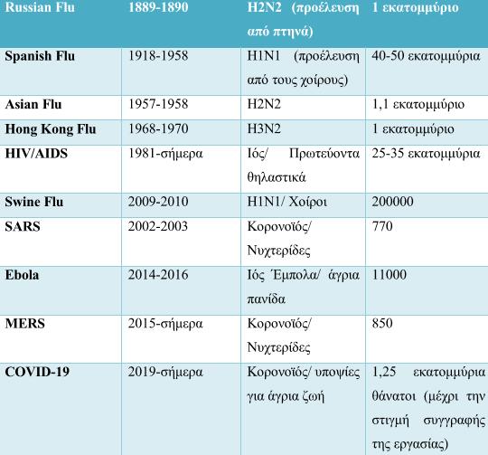 Ιστορική παρουσίαση