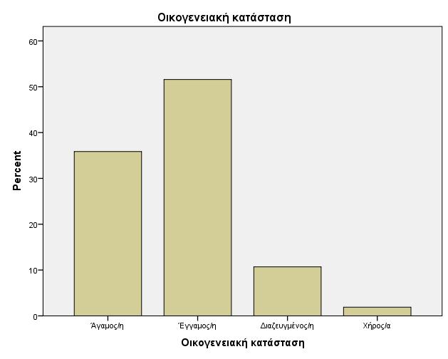 Διάγραμμα 13