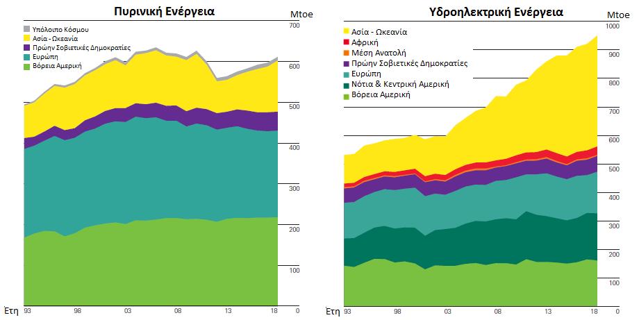 μονάδες μεγάλης κλίμακας απαιτούν τη δημιουργία φραγμάτων και τεράστιων δεξαμενών με σημαντικές επιπτώσεις στο οικοσύστημα και γενικότερα στο άμεσο περιβάλλον [5]. Στο Σχήμα 1.