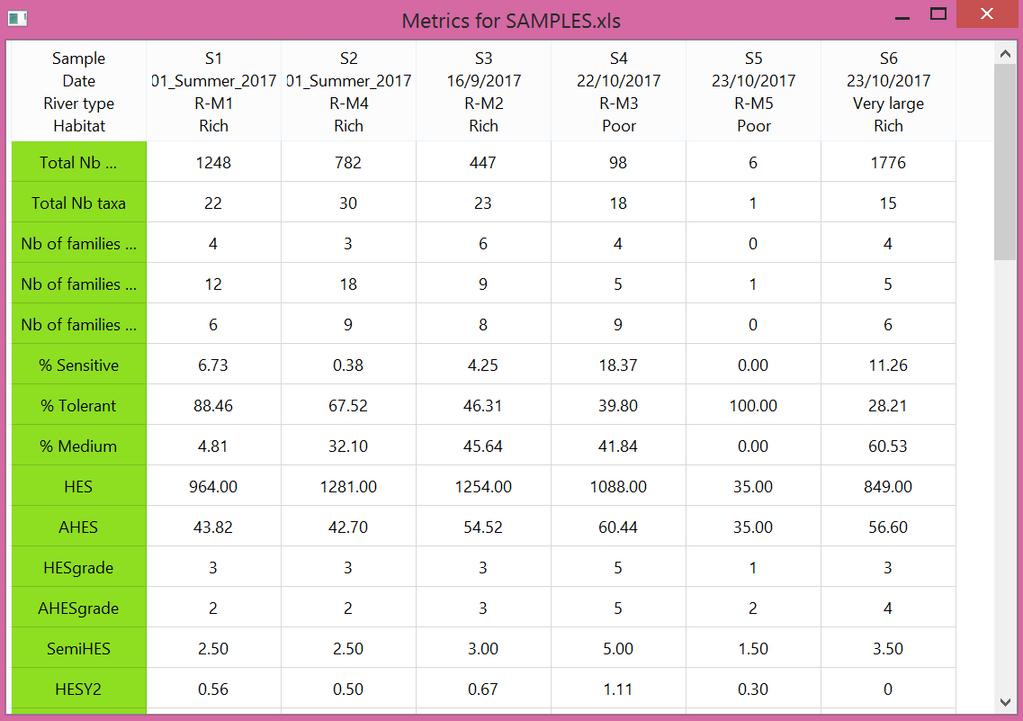 Εικόνα 5. Παράθυρο Metrics foe SAMPLES, στο οποίο εμφανίζονται τα αποτελέσματα των δειγμάτων που έχουν εισαχθεί στο πρόγραμμα EQGR.