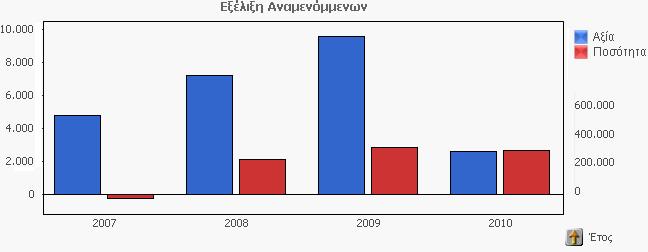 Επιπλέον υπάρχει ένα report όπου βλέπουμε συγκεντρωτικά: Αγορές Πωλήσεις και Μικτό Κέρδος.